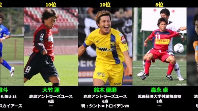 【2013年 得点ランキング】高円宮杯 JFA U-18サッカープレミアリーグEAST смотреть онлайн