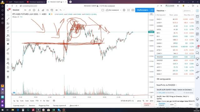 Обзор РТС 09 06 20 смотреть онлайн