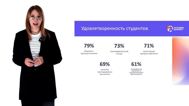 Образование и профессиональные предпочтения молодежи смотреть онлайн