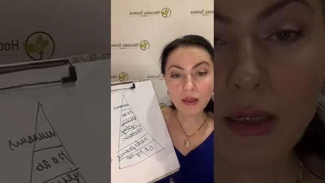 АКАДЕМИЯ ПСИХОЛОГИИ systemic coach • Фото и видео в Instagram www instagram com 10000000 3219722 смотреть онлайн