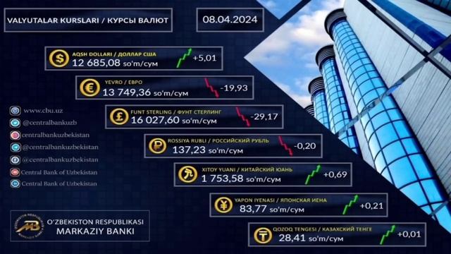 😱АНА ХАЛОС РУБЛ КУРСИ // Ўзбекистонда доллар ва рубл курси бугун // dollar va rubl kursi смотреть онлайн
