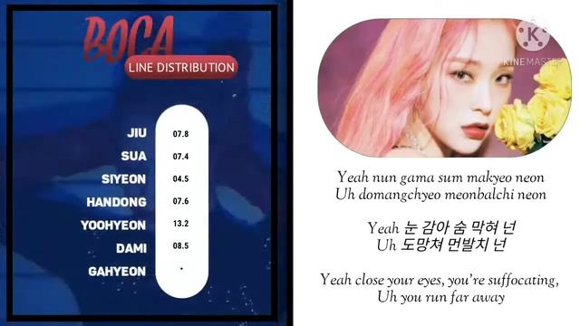DREANCATCGER - Boca // Line Distribution смотреть онлайн