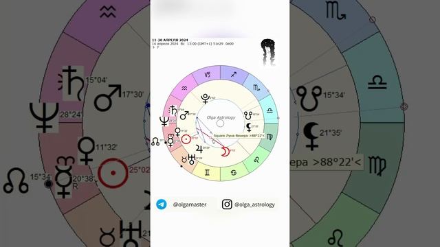 11-20 АПРЕЛЯ 2024. СОЕДИНЕНИЕ ♀️ВЕНЕРЫ, МЕРКУРИЯ и РАХУ ♂️МАРСА и 🪐САТУРНА. ГОРОСКОП. Астролог Olga смотреть онлайн