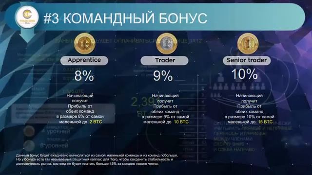 TradeCoinClub - Биткоины на пассиве! смотреть онлайн
