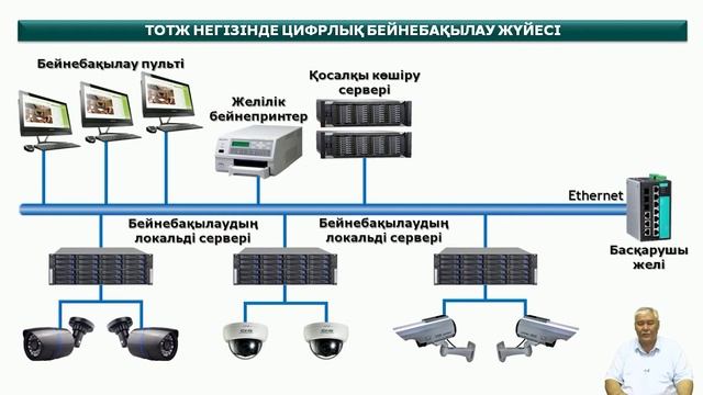 Тургенбаев Д.Н. - 29.Талшықты оптикалық тарату негізінде бейнебақылау жүйесі смотреть онлайн