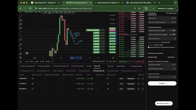 Как начать торговать с OKX