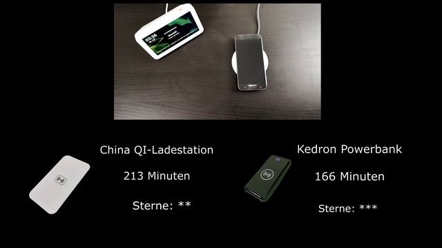 Vergleichstest - QI-Ladestation смотреть онлайн
