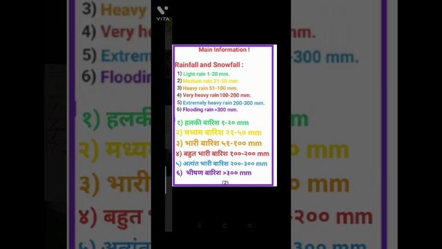 #India weather updates: 30th June heavy showers in east and central India.... смотреть онлайн