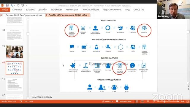 Лидерская практика ШАГ через коммуникативную осознанность. Вебинар №4