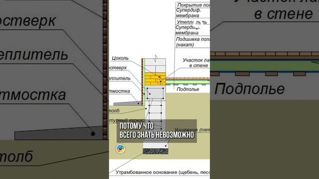 Как выбрать участок правильно? Главная ошибка! смотреть онлайн