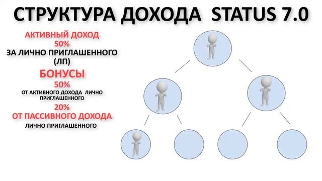 ДОХОД STATUS 7.0 #status7tochka0 #врек#отзывстатус70 #отзывStatus70 смотреть онлайн