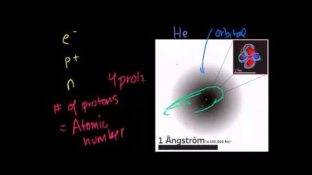 Utangulizi kuhusu atom - Introduction to the Atom Swahili смотреть онлайн