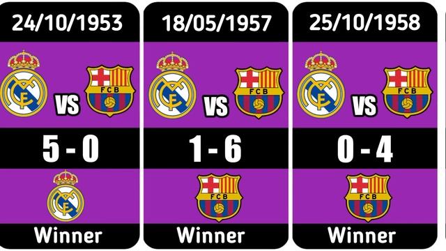 Les plus gros score de tous les temps entre le Real Madrid et le FC Barcelone смотреть онлайн