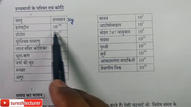 11th class Physics in Hindi Chapter 2 Units and Measurement part 5 смотреть онлайн