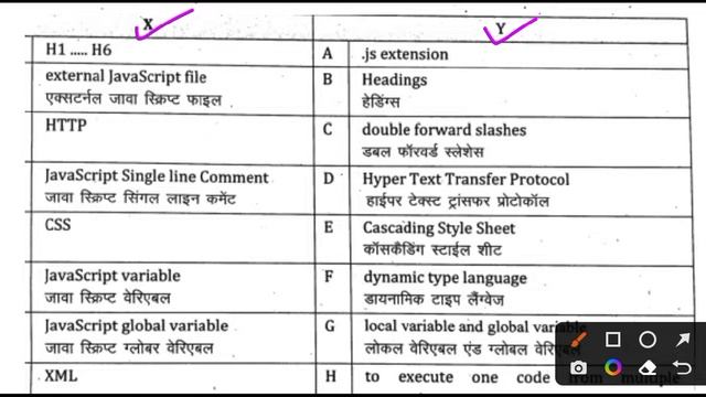 July Exam 2022 (M2 R5) Web Designing & Publishing (Class-2) Practice MCQ 20+ Question смотреть онлайн