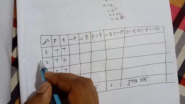 Symbolic Logic Class | Truth table Class | Honors 3rd Year смотреть онлайн
