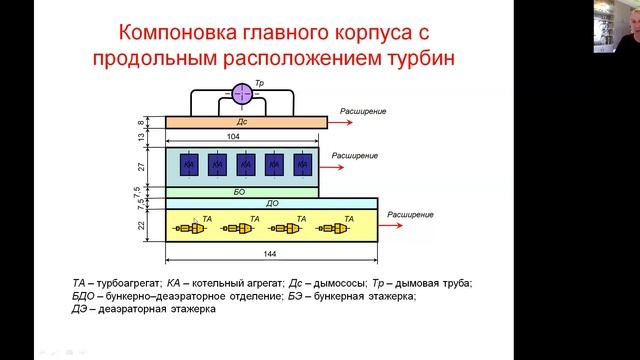 Компоновки главного корпуса ТЭС смотреть онлайн