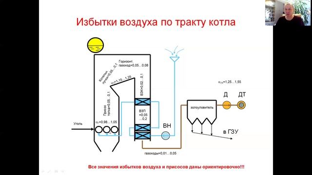 Избытки воздуха в энергетическом котле смотреть онлайн