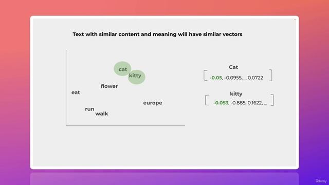 03. Deep Dive into Vectorstore and Embeddings - The Whole Picture - Crash course смотреть онлайн