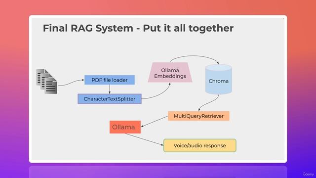 01. Voice RAG System - Overview смотреть онлайн