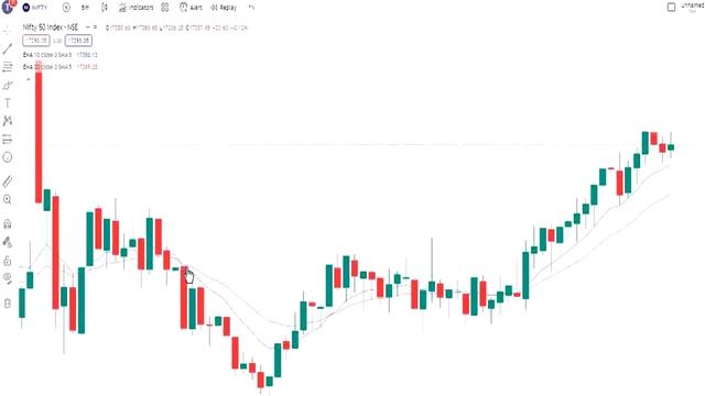 10 EMA And 20 EMA Strategy | Best Intraday Trading Strategy For Beginners | No Loss Trading Strateg