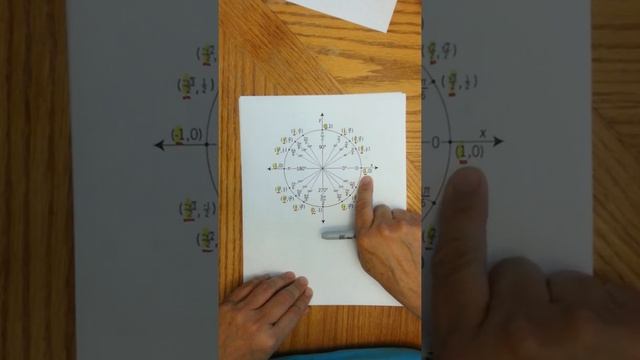 Plotting Points to Graph y = cosx смотреть онлайн