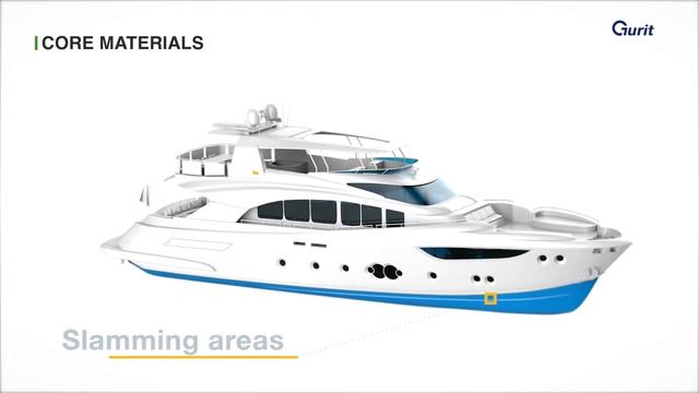 Gurit offering for the MARINE markets смотреть онлайн