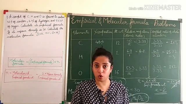Stoichiometry : Empirical and molecular formula problems ICSE 10 || Important tips and tricks смотреть онлайн