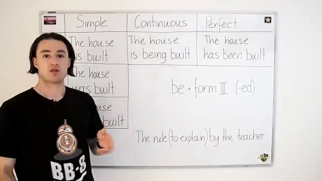 Страдательный залог - Passive Voice - Pro English смотреть онлайн