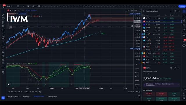 🔴 WATCH THIS BEFORE TRADING TOMORROW // SPY SPX QQQ IWM DIA смотреть онлайн