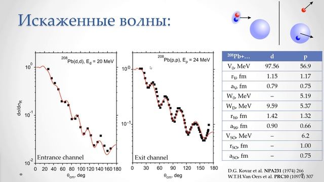 DWBA Практика - часть 4