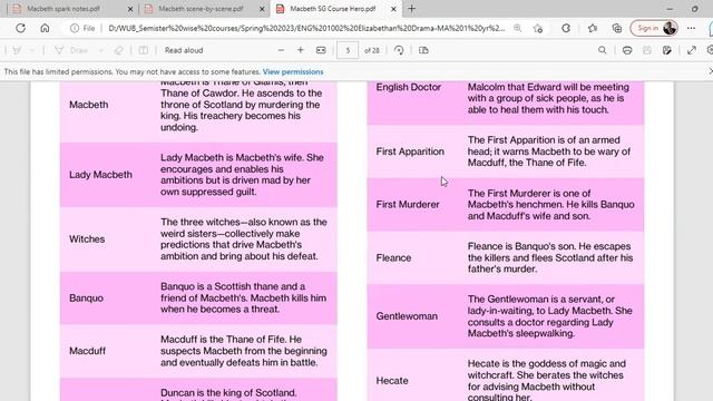 Recording of Live Class| Macbeth by William Shakespeare | Lecture by Faisal Ahmed смотреть онлайн