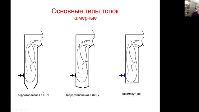 Основные типы топок энергетических котлов на угле и газе смотреть онлайн
