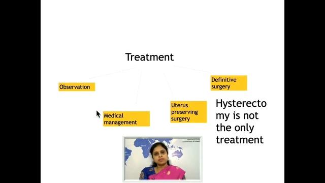 All about Fibroids - Dr.Kavitha GEM Hospital, Coimbatore смотреть онлайн