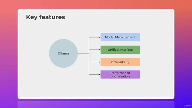 02. Ollama Key Features and Use Cases смотреть онлайн
