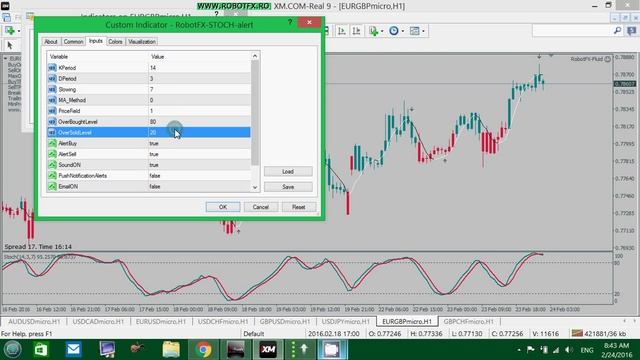 RobotFX Stochastic Alerts Indicator