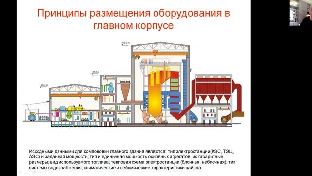 Компоновка (размещение) оборудования в главном корпусе ТЭС смотреть онлайн