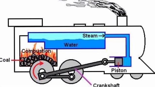Type of engine,what ia Internal & External Combustion engine,IC &EC engine.#biker #rider #biker смотреть онлайн
