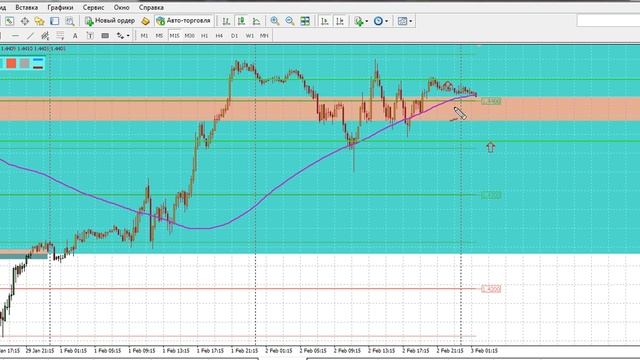 Форекс прогноз на 03.02.2016 смотреть онлайн