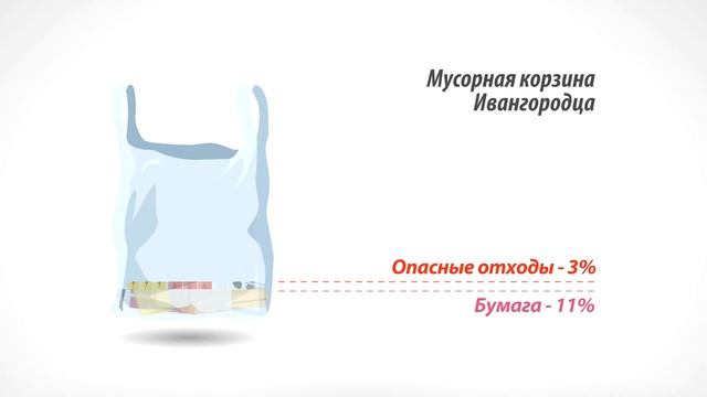 Раздельный сбор мусора смотреть онлайн