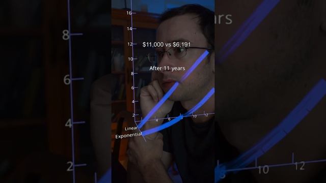 Josh Terry – What If You Were A Good Investor #shorts смотреть онлайн