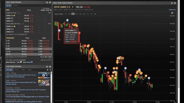 Mortgage Rates and Housing Market Update| What the Russian Retreat mean for Mortgage Rates смотреть онлайн