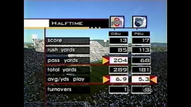Penn State vs. Ohio State 1997 GAME STORY смотреть онлайн