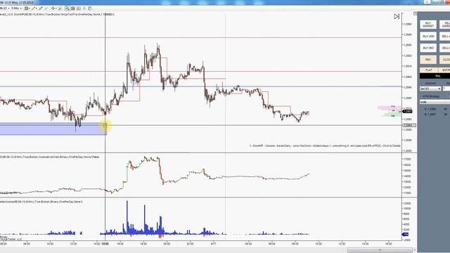 Анализ Фьючерса EURUSD смотреть онлайн