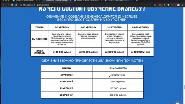 Читали книгу Бизнес-аккумулятор? Тогда смотрите... смотреть онлайн