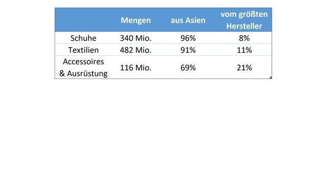 Wo liegen die Probleme? - Adidas Aktienanalyse смотреть онлайн