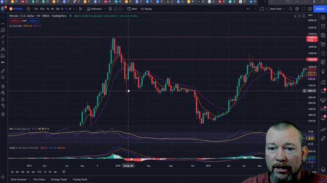 8/21 EMA Strategy смотреть онлайн