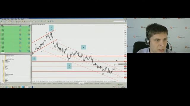 Богдан Заруцкий. Обзор рынков FIBO Group 16 марта 2016 г. смотреть онлайн