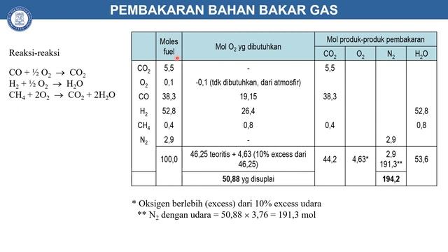 Tanur Bahan Bakar: Modul 2 Segmen 3 (Pembakaran Bahan Bakar Gas Dengan Udara Berlebih)