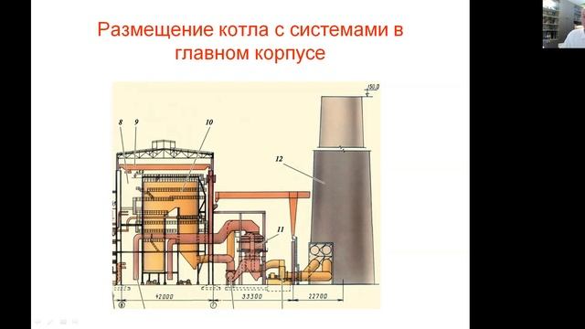 Размещение котла в главном корпусе ТЭС смотреть онлайн